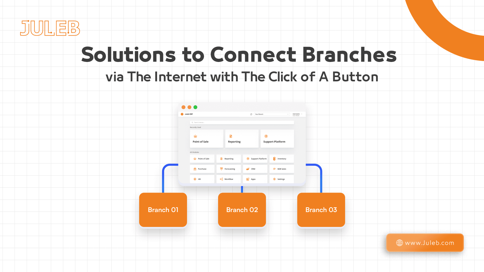 Branch Connection Software via Internet: Manage All Branches at the ...