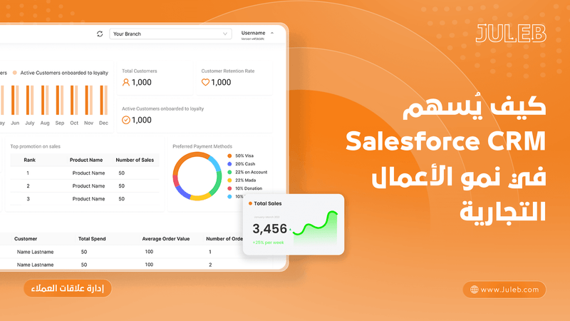 كيف يسهم CRM أتمتة قوة المبيعات في نمو الأعمال